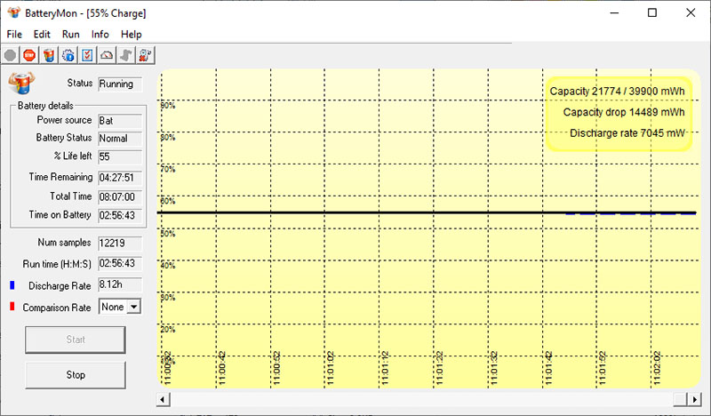 Đánh giá Dell Inspiron 3580 Nang cap dell inspiron 3580