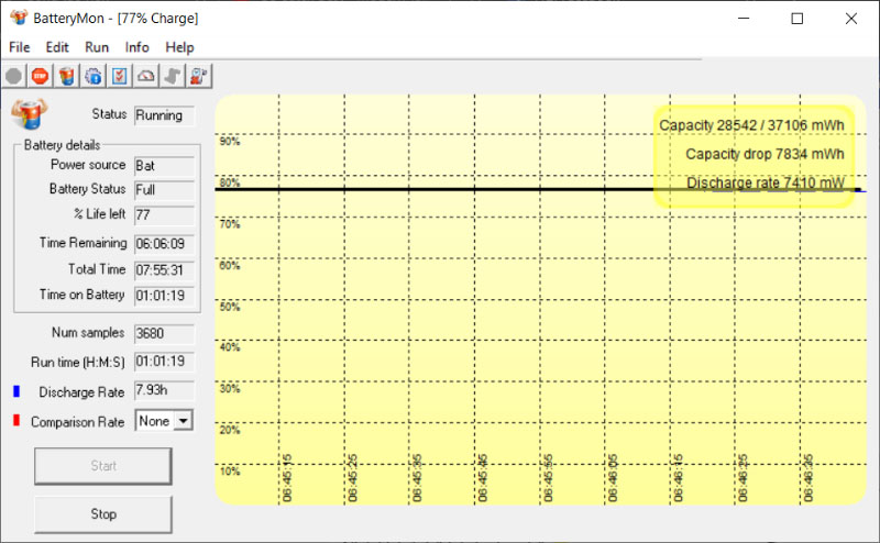 Asus Vivobook 15. Ôn tập Asus VivoBook A512FA