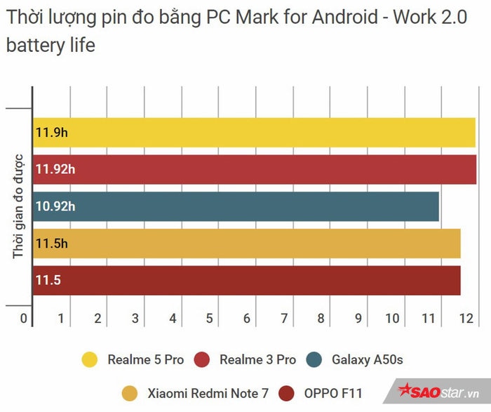 Đánh giá tổng thể Realme 5 Pro: Bước tiến dài để trở thành một trong những smartphone tầm trung nổi bật! Ảnh 18