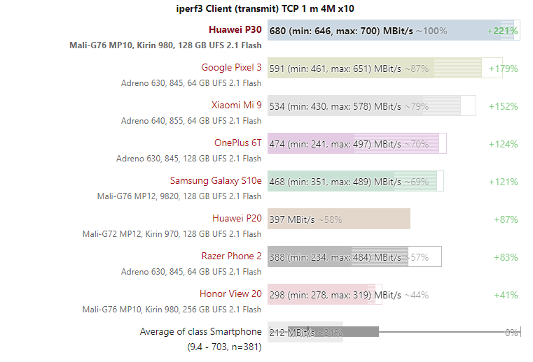 Đánh giá Huawei P30: Liệu có đáng mua? Đánh giá Huawei P30: Liệu có đáng mua?
