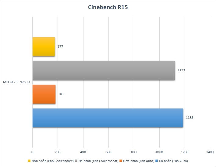 Đánh giá MSI GF75: Chiếc laptop có thể cân mọi thể loại game