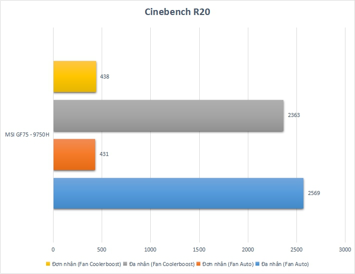 Đánh giá MSI GF75: Chiếc laptop có thể cân mọi thể loại game