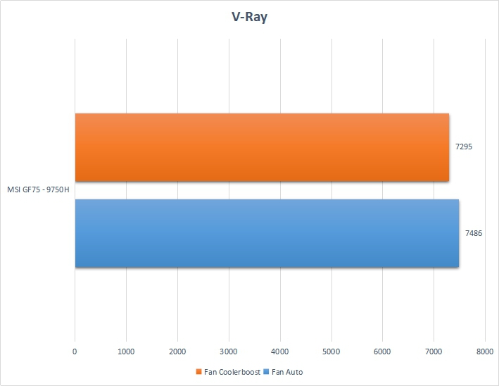Đánh giá MSI GF75: Chiếc laptop có thể cân mọi thể loại game
