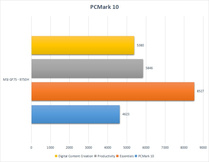 Đánh giá MSI GF75: Chiếc laptop có thể cân mọi thể loại game