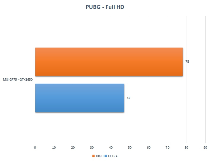 Đánh giá MSI GF75: Chiếc laptop có thể cân mọi thể loại game