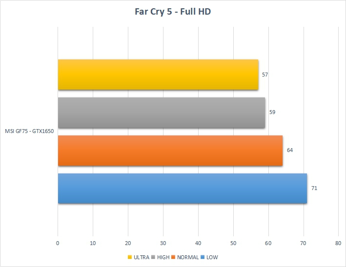 Đánh giá MSI GF75: Chiếc laptop có thể cân mọi thể loại game