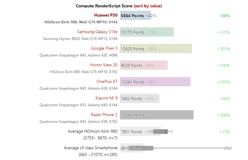 Đánh giá Huawei P30: Liệu có đáng mua? Đánh giá Huawei P30: Liệu có đáng mua?