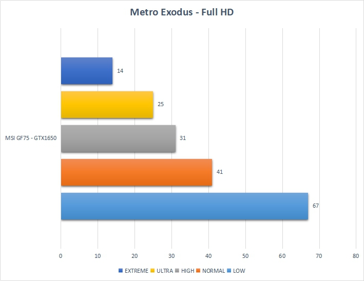 Đánh giá MSI GF75: Chiếc laptop có thể cân mọi thể loại game
