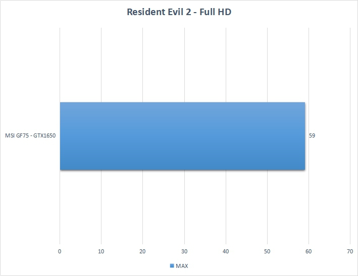 Đánh giá MSI GF75: Chiếc laptop có thể cân mọi thể loại game