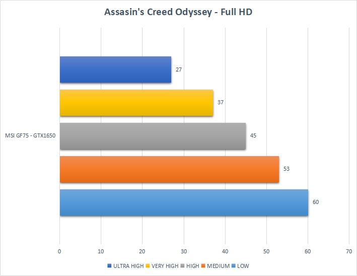 Đánh giá MSI GF75: Chiếc laptop có thể cân mọi thể loại game