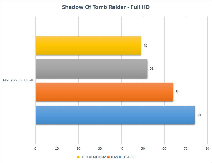 Đánh giá MSI GF75: Chiếc laptop có thể cân mọi thể loại game