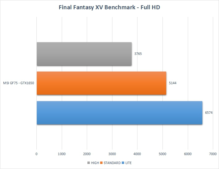 Đánh giá MSI GF75: Chiếc laptop có thể cân mọi thể loại game