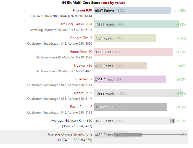 Đánh giá Huawei P30: Liệu có đáng mua? Đánh giá Huawei P30: Liệu có đáng mua?