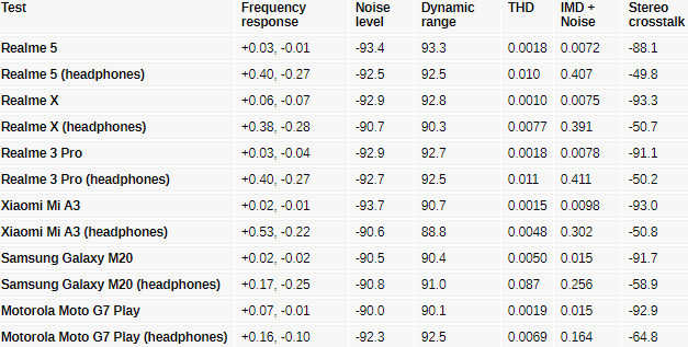 Sforum - Trang thông tin công nghệ mới nhất 71088285_466442737286663_4727231565086588928_n Đánh giá Realme 5: Thiết kế cao cấp, họa tiết lưng đẹp mắt, 4 camera linh hoạt, giá chỉ 3,990,000 đồng 