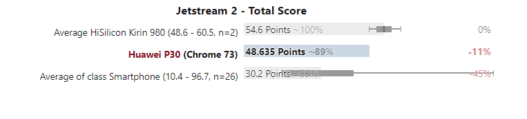 Đánh giá Huawei P30: Liệu có đáng mua? Đánh giá Huawei P30: Liệu có đáng mua?