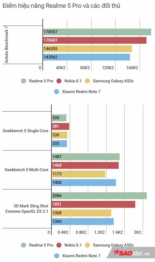 Đánh giá tổng thể Realme 5 Pro: Bước tiến dài để trở thành một trong những smartphone tầm trung nổi bật! Ảnh 14
