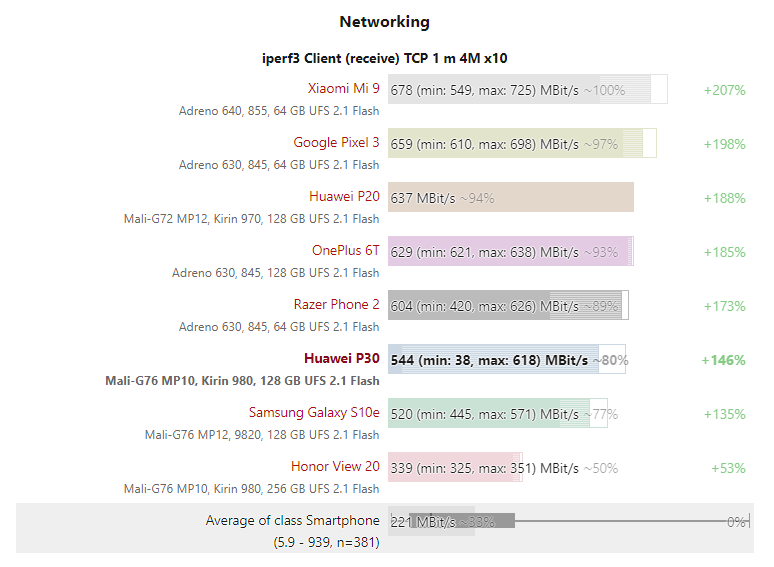 Đánh giá Huawei P30: Liệu có đáng mua? Đánh giá Huawei P30: Liệu có đáng mua?