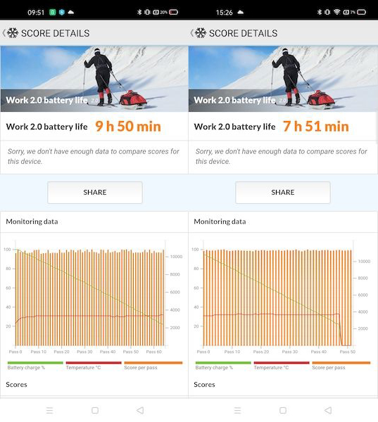OPPO Realme 6: Liệu có thắng được đàn anh Realme 5 Realme 6