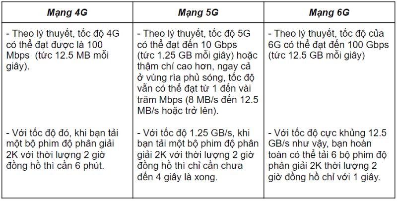 Mạng 6G là gì? Nó sẽ hợp nhất thế giới thực và thế giới kỹ thuật số Mạng 6G là gì? Nó sẽ hợp nhất thế giới thực và thế giới kỹ thuật số