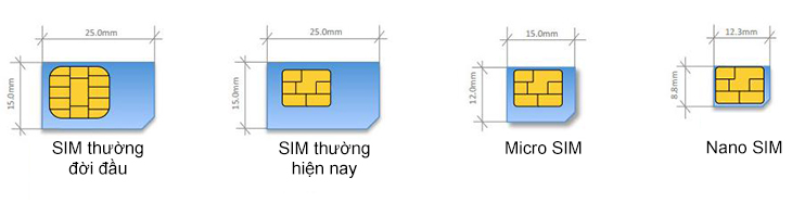 Nano sim là gì? Cách chuyển từ sim thường sang sim Nano nano sim là gì