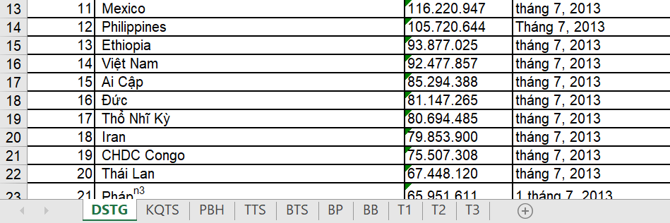 Cách in nhiều Sheet trong Excel cực đơn giản Sắp xếp các trang tính Excel muốn in cạnh nhau