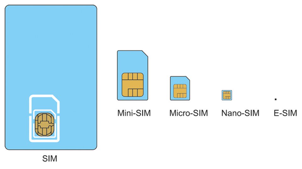Nano sim là gì? Cách chuyển từ sim thường sang sim Nano nano sim là gì