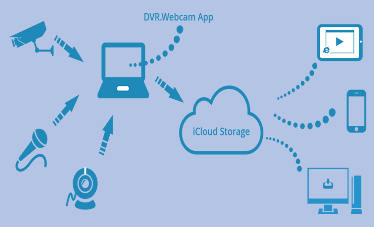 iCloud Drive là gì? Hoạt động như thế nào? Cách quản lý iCloud Drive