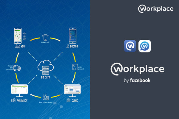 Facebook Workplace là gì? Hướng dẫn cài đặt Workplace Facebook Facebook Workplace là gì? Hướng dẫn cài đặt Workplace Facebook