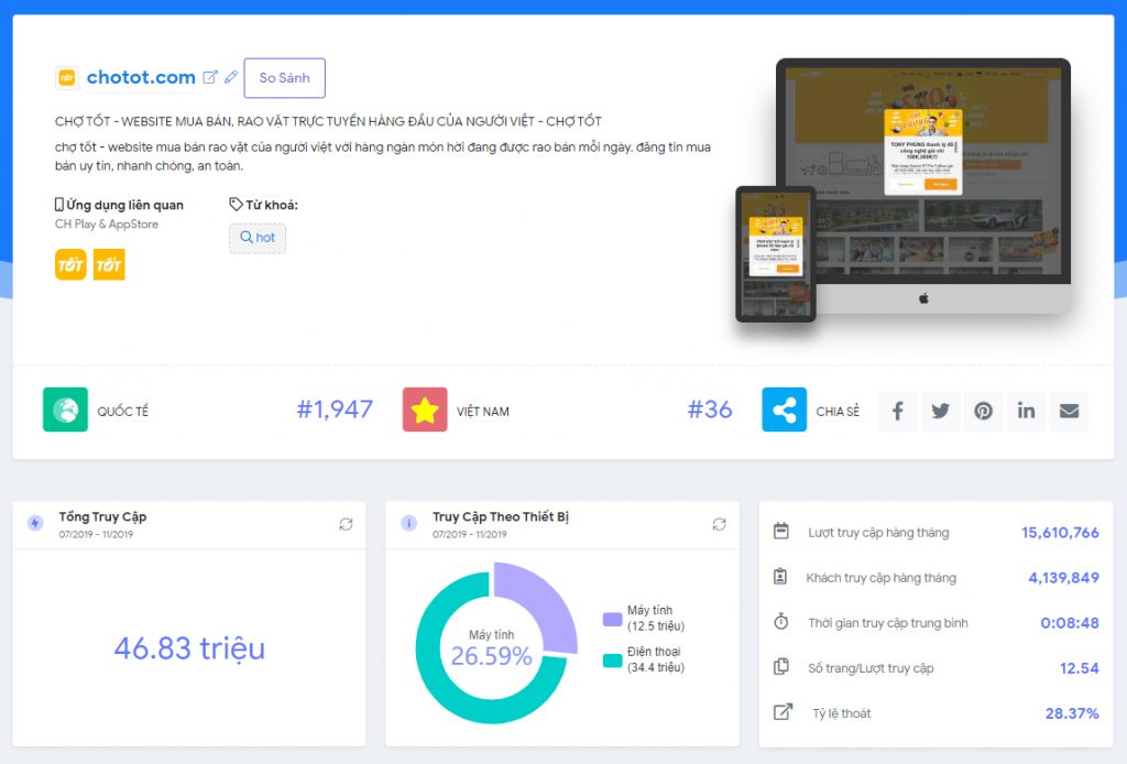 Top 9 website bất động sản nổi tiếng nhất Việt Nam hiện nay Top 9 website bất động sản nổi tiếng nhất Việt Nam hiện nay