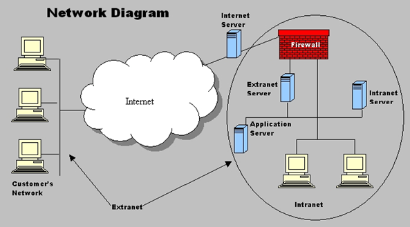 Intranet là gì? Tại sao các công ty nên sử dụng Intranet?