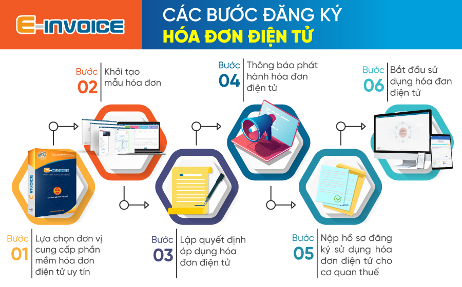 Thủ tục đăng ký sử dụng hóa đơn điện tử cho doanh nghiệp Các bước đăng ký hóa đơn điện tử cho doanh nghiệp.