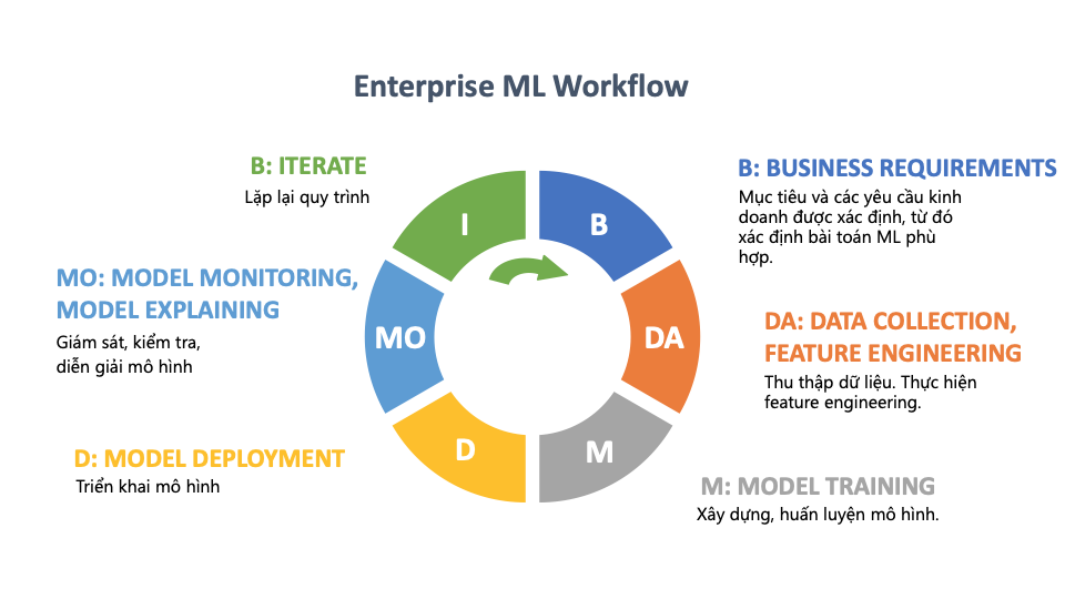 Machine Learning là gì? Các ứng dụng của phương pháp Machine Learning What is machine learning