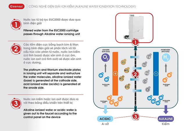 Máy lọc nước ion kiềm có giá bán khá cao Máy lọc nước ion kiềm có giá bán khá cao